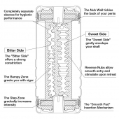 Мастурбатор Double Hole CUP U.S. - Tenga - в Ангарске купить с доставкой